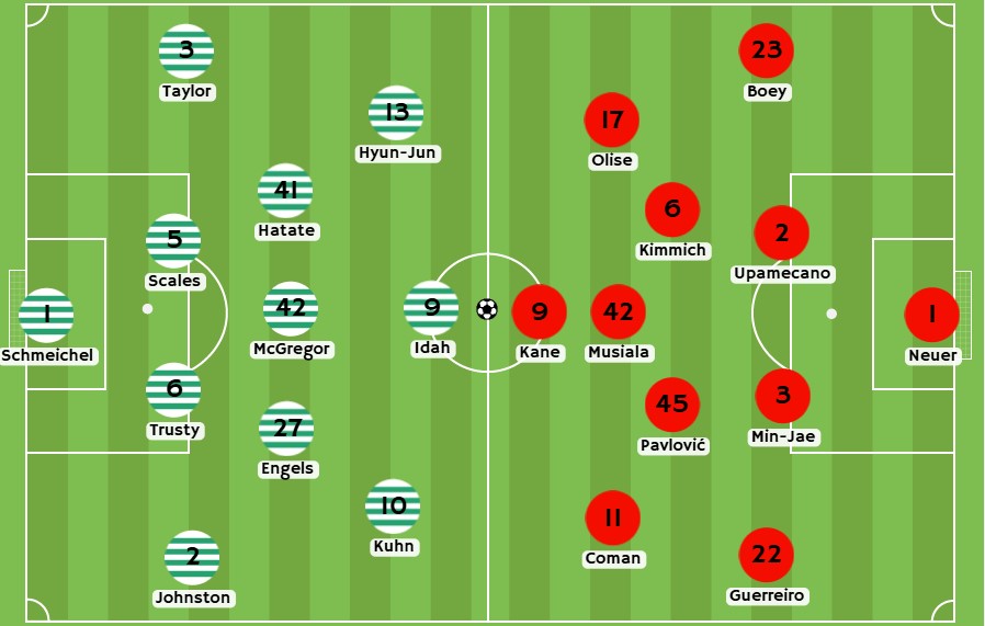 Betsson - Posibles alineaciones entre Celtic y Bayern Múnich