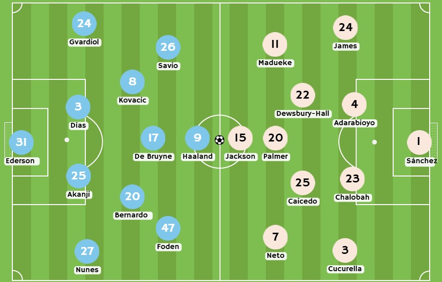 Betsson - Posibles alineaciones entre Manchester City y Chelsea