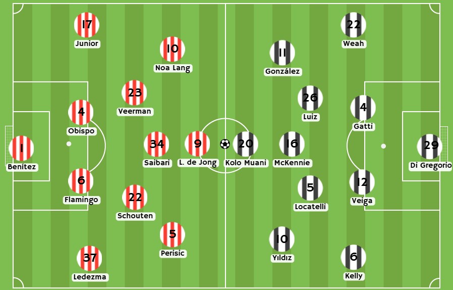 Posibles alineaciones entre PSV Eindhoven y la Juventus