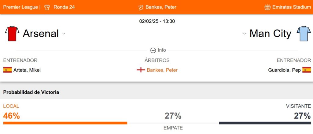 Probabilidad de victoria del Arsenal y Manchester City
