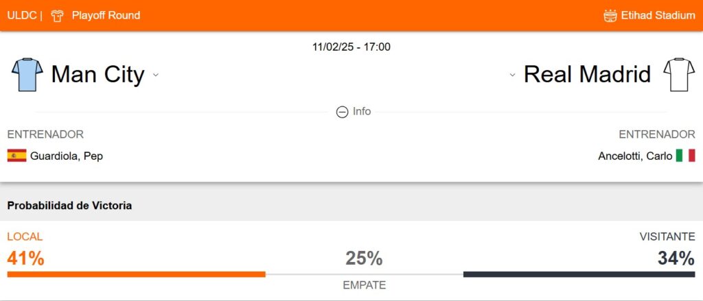 Probabilidad de victoria del Manchester City y Real Madrid