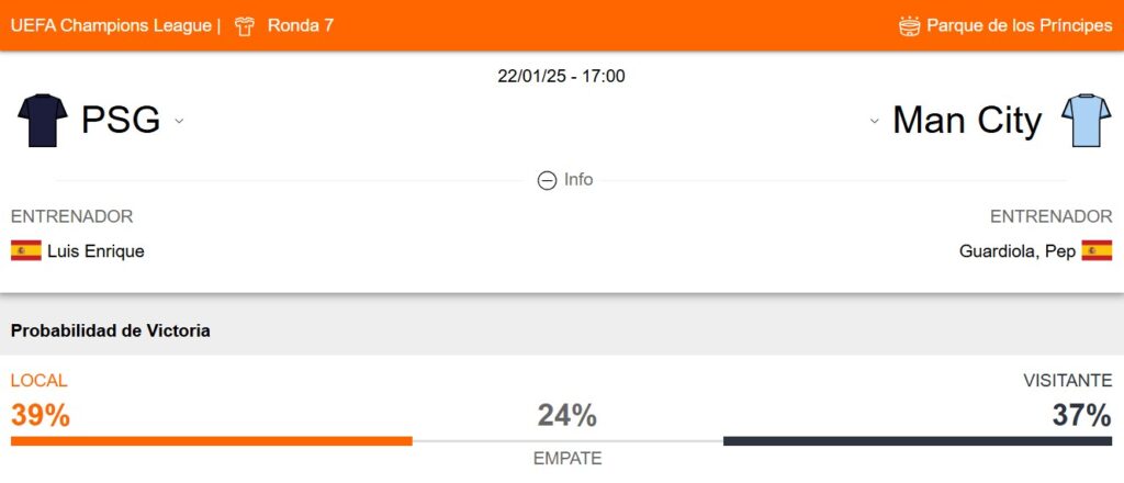 Probabilidad de victoria del PSG vs Manchester City