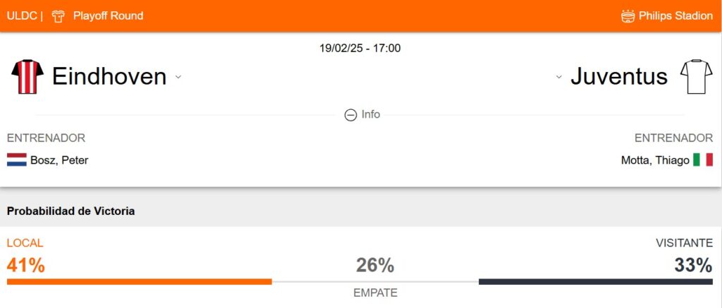 Probabilidad de victoria del PSV Eindhoven y la Juventus