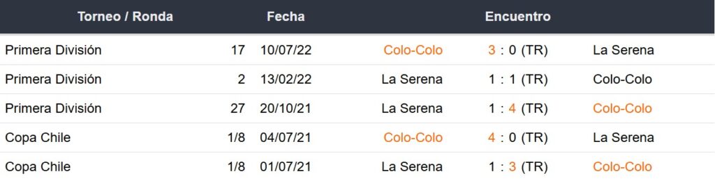 Últimos 5 partidos de La Serena vs Colo Colo