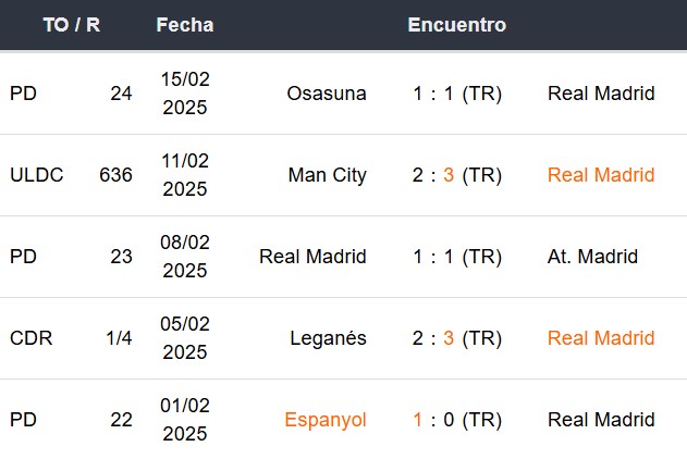 Últimos 5 partidos del Real Madrid