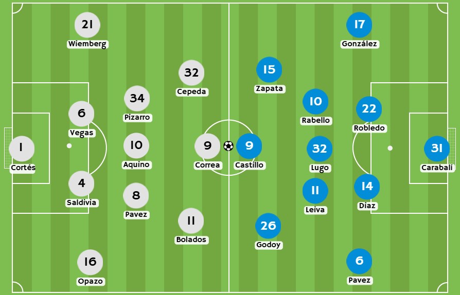 Betsson - Posibles alineaciones entre Colo Colo y O´Higgins