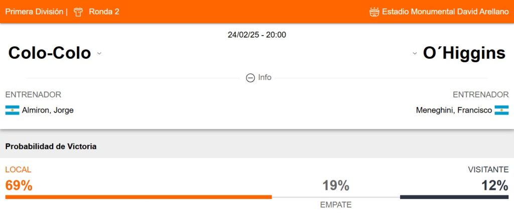 Probabilidad de victoria de Colo Colo y O´Higgins
