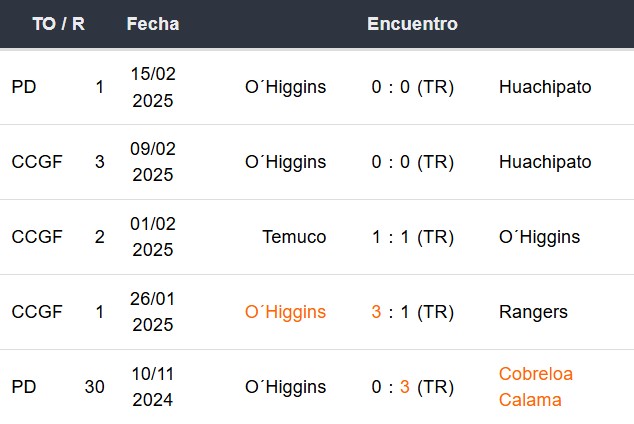 Últimos 5 partidos de O´Higgins