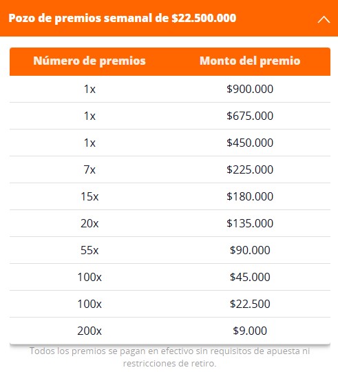 Pozo de premios del Sorteo semanal de $22.500.000