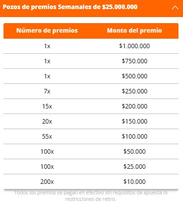 Tu Semana de Suerte - Pozos de premios Semanales de $25.000.000